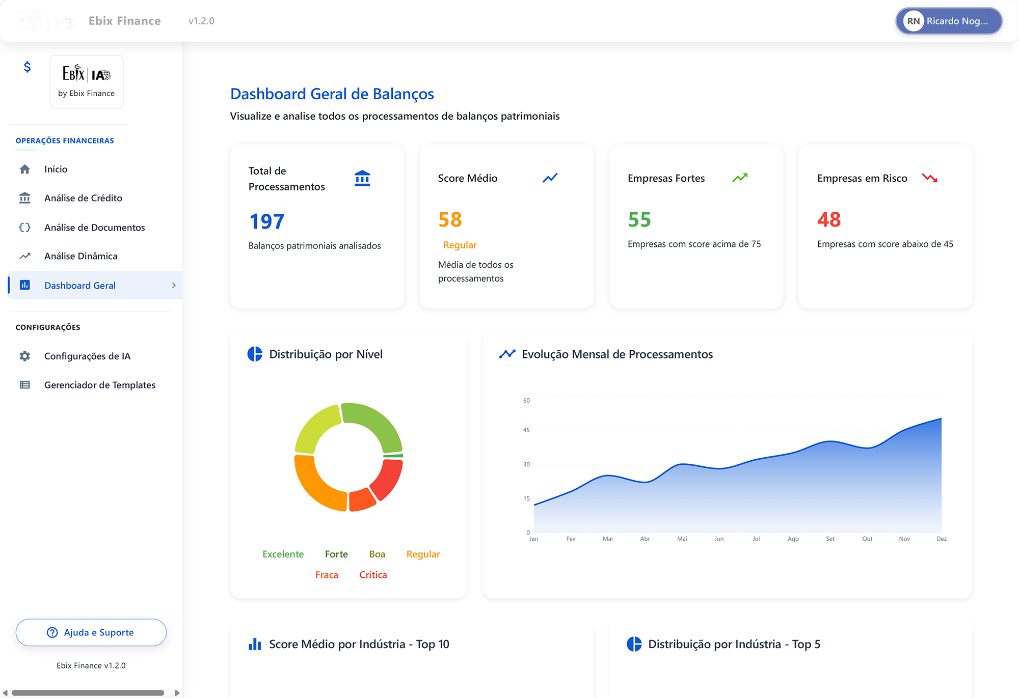 Print da Dashboard do sistema
