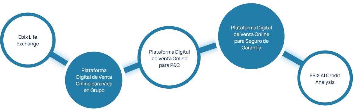 Ebix Latin America
