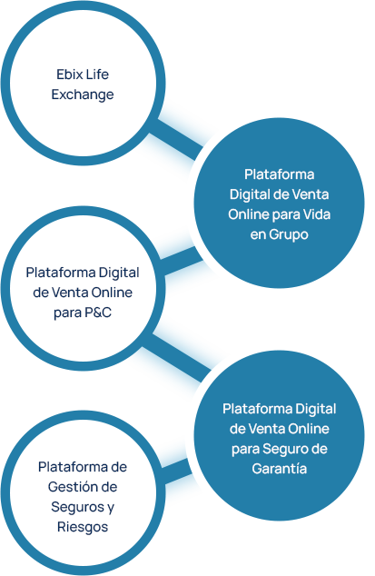 Ebix Latin America