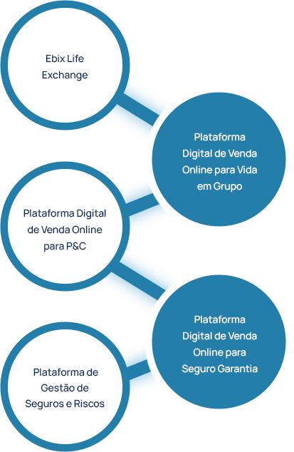 Ebix Latin America