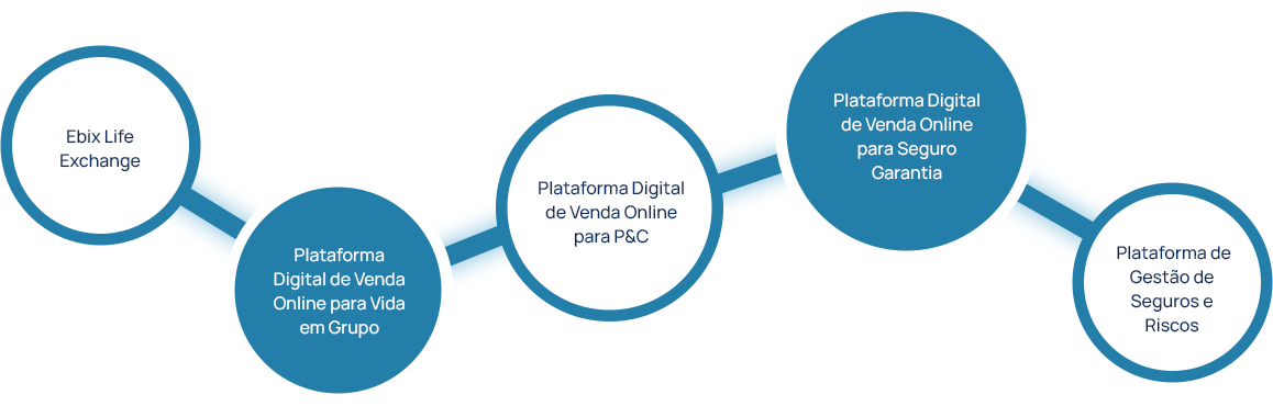 Ebix Latin America